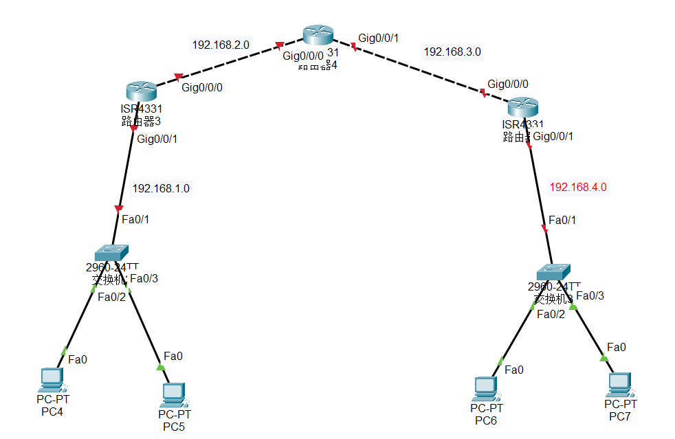 简单的静态路由配置（cisco）