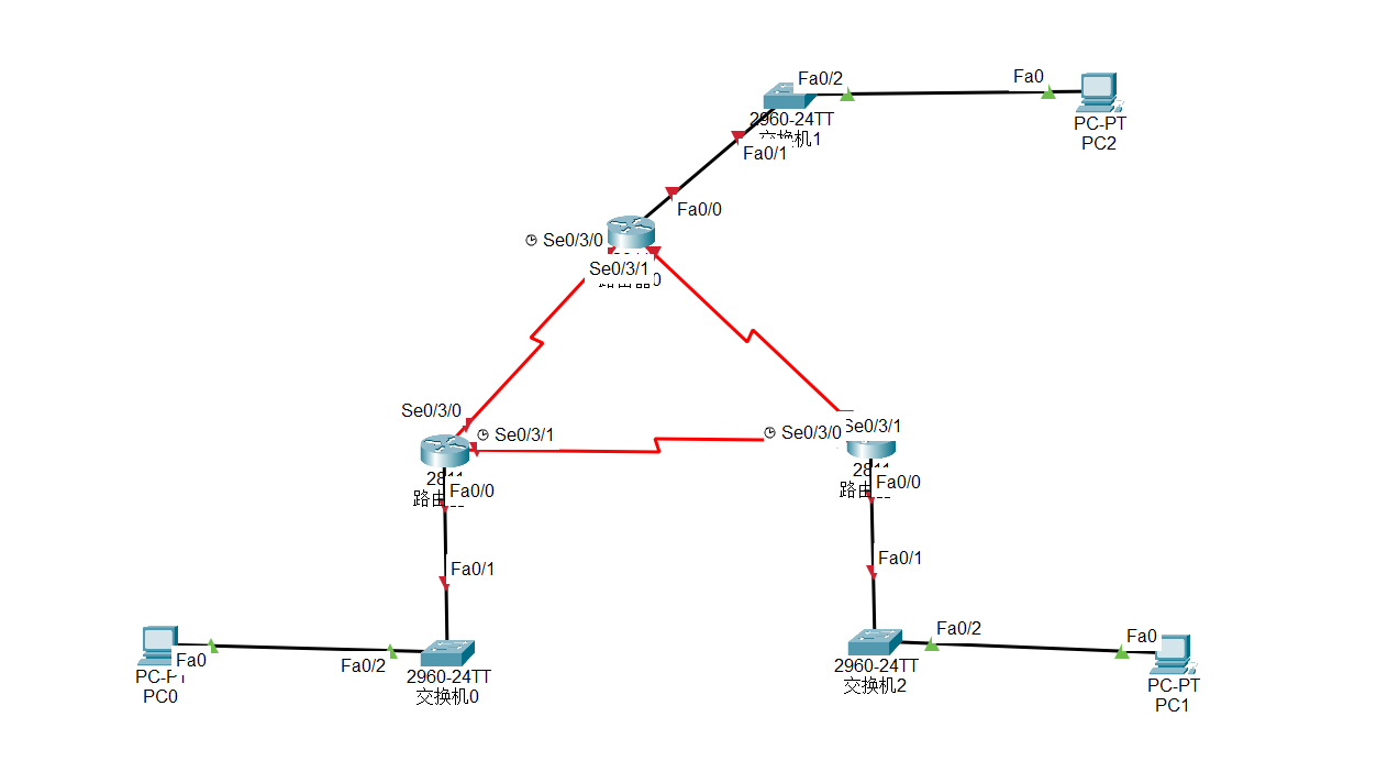 简单的OSPF动态路由配置