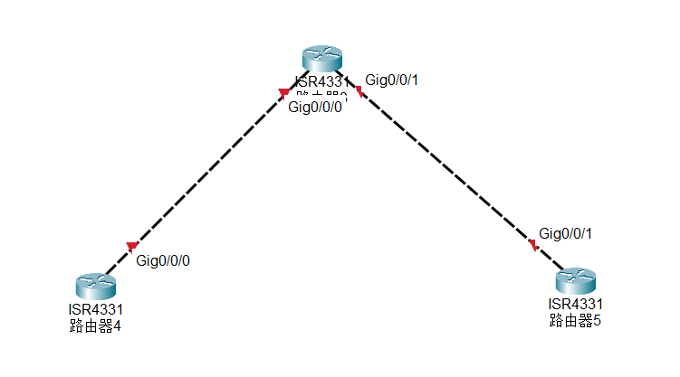 BGP边界网关小实验（cisco）