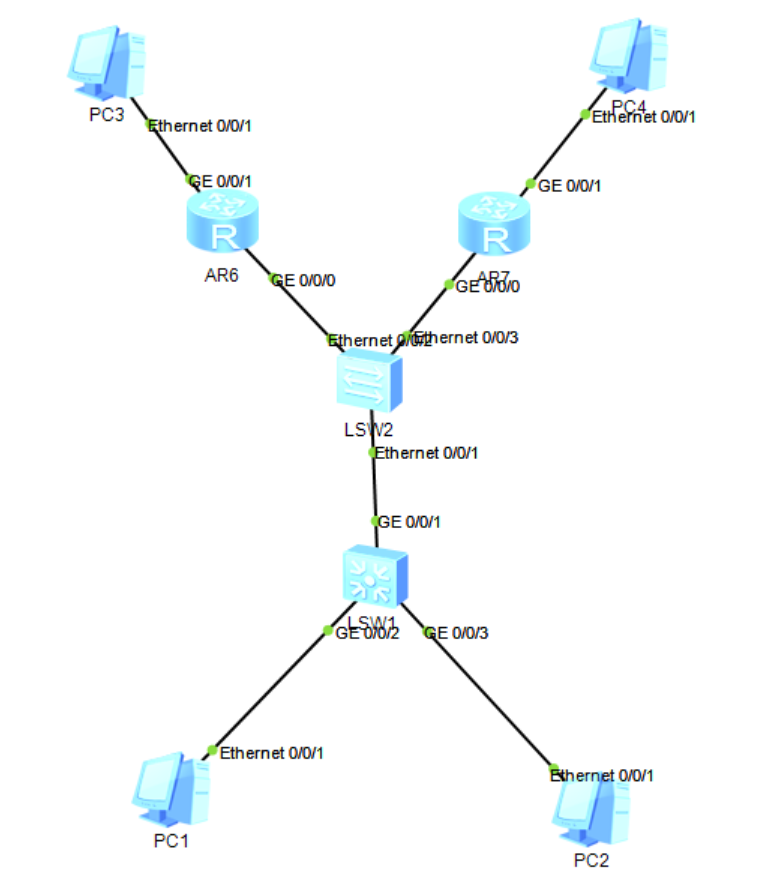 简单的VPN-VRF配置（ENSP）