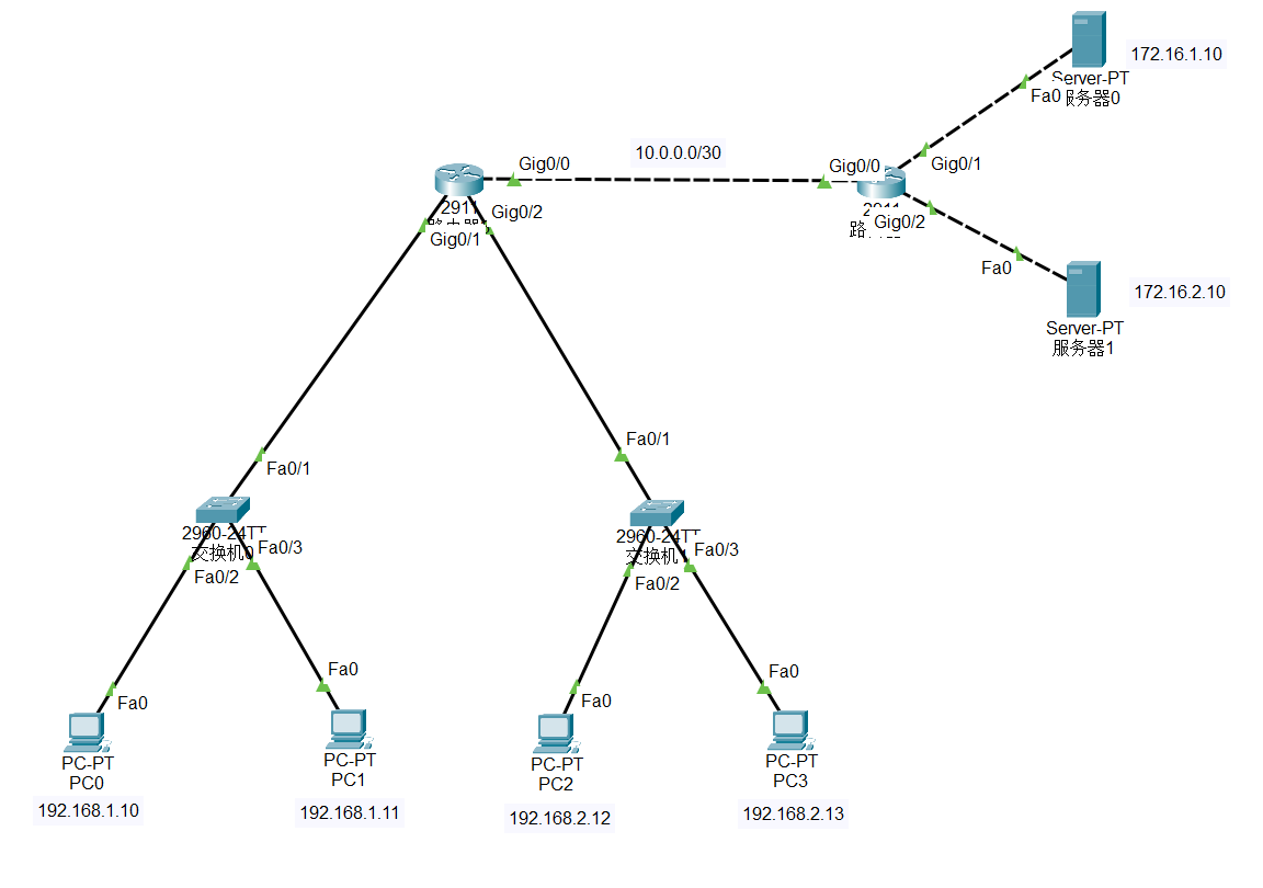 配置标准ACL（cisco）